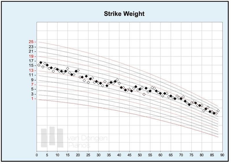 Strike weight Precision touch design PTD